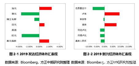 大类资产配置年报：黄金九天上 美股亢龙悔