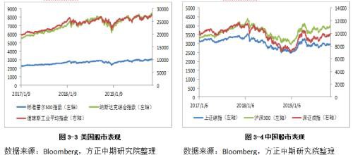 大类资产配置年报：黄金九天上 美股亢龙悔