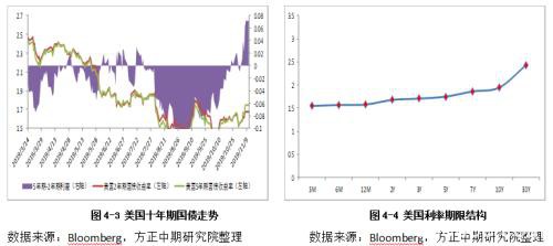 大类资产配置年报：黄金九天上 美股亢龙悔