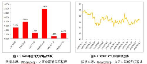 大类资产配置年报：黄金九天上 美股亢龙悔