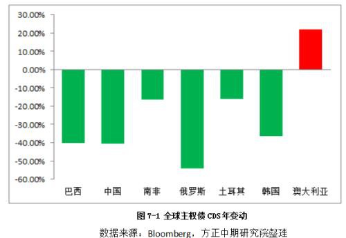 大类资产配置年报：黄金九天上 美股亢龙悔