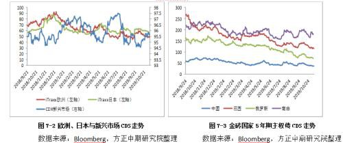 大类资产配置年报：黄金九天上 美股亢龙悔