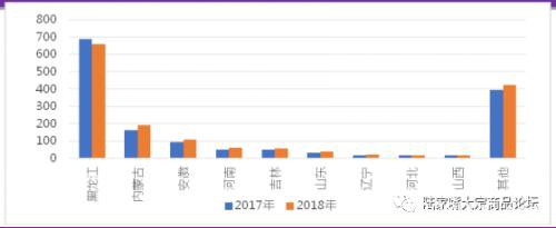 无临储时代 国产大豆寻找供需再平衡