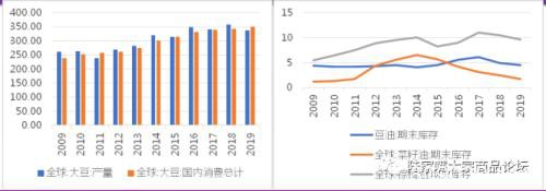 无临储时代 国产大豆寻找供需再平衡