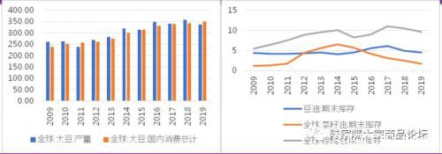 无临储时代 国产大豆寻找供需再平衡