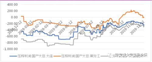 无临储时代 国产大豆寻找供需再平衡