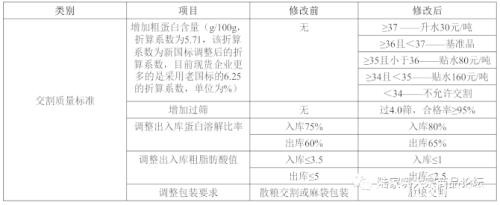 无临储时代 国产大豆寻找供需再平衡