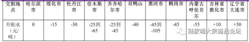 无临储时代 国产大豆寻找供需再平衡