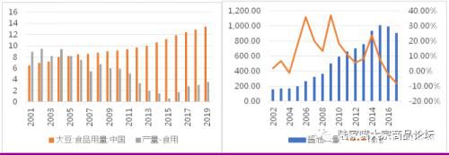 无临储时代 国产大豆寻找供需再平衡