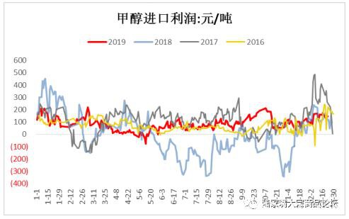 甲醇反弹趋势延续 期权推荐买入看涨或牛市价差