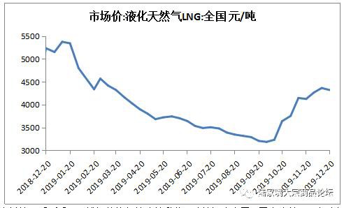 甲醇反弹趋势延续 期权推荐买入看涨或牛市价差