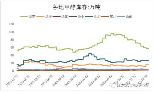 甲醇反弹趋势延续 期权推荐买入看涨或牛市价差