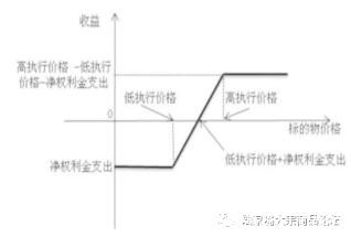 甲醇反弹趋势延续 期权推荐买入看涨或牛市价差