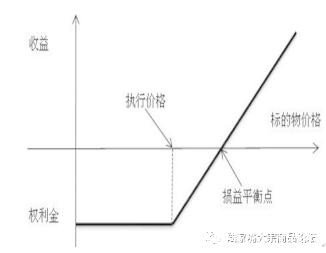 甲醇反弹趋势延续 期权推荐买入看涨或牛市价差