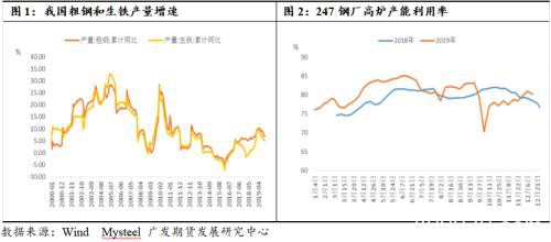 钢材供需边际走弱 期价重心下移