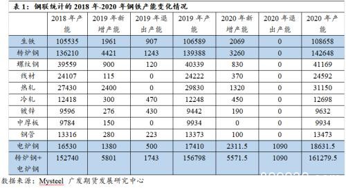 钢材供需边际走弱 期价重心下移