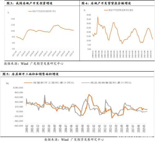 钢材供需边际走弱 期价重心下移