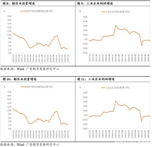 钢材供需边际走弱 期价重心下移