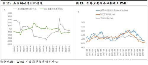钢材供需边际走弱 期价重心下移