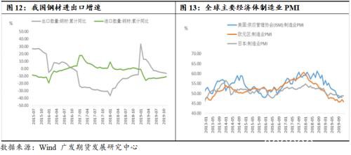 钢材供需边际走弱 期价重心下移