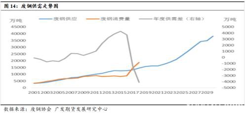 钢材供需边际走弱 期价重心下移