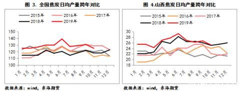 双焦2020年年度策略报告：凛冬将至 残灯未尽