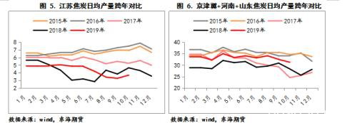 双焦2020年年度策略报告：凛冬将至 残灯未尽