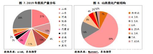 双焦2020年年度策略报告：凛冬将至 残灯未尽