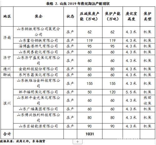 双焦2020年年度策略报告：凛冬将至 残灯未尽