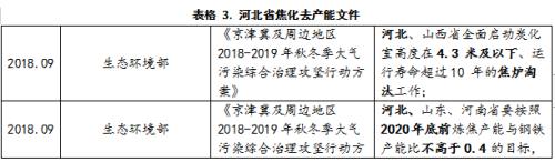 双焦2020年年度策略报告：凛冬将至 残灯未尽