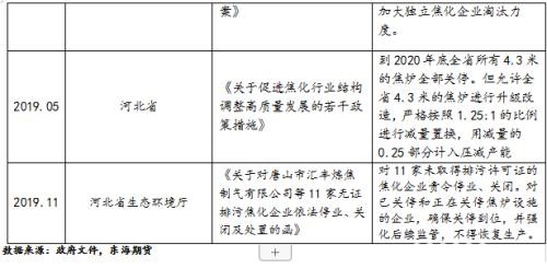 双焦2020年年度策略报告：凛冬将至 残灯未尽