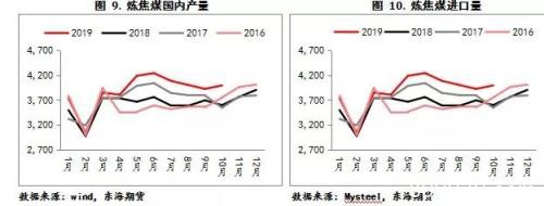 双焦2020年年度策略报告：凛冬将至 残灯未尽