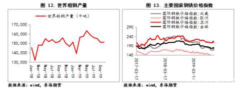 双焦2020年年度策略报告：凛冬将至 残灯未尽