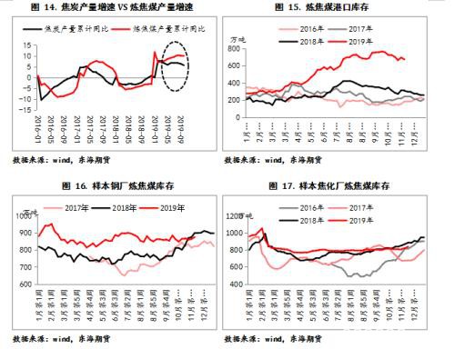 双焦2020年年度策略报告：凛冬将至 残灯未尽