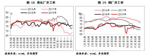 双焦2020年年度策略报告：凛冬将至 残灯未尽