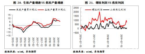 双焦2020年年度策略报告：凛冬将至 残灯未尽