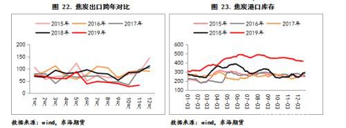 双焦2020年年度策略报告：凛冬将至 残灯未尽