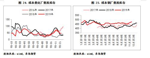 双焦2020年年度策略报告：凛冬将至 残灯未尽