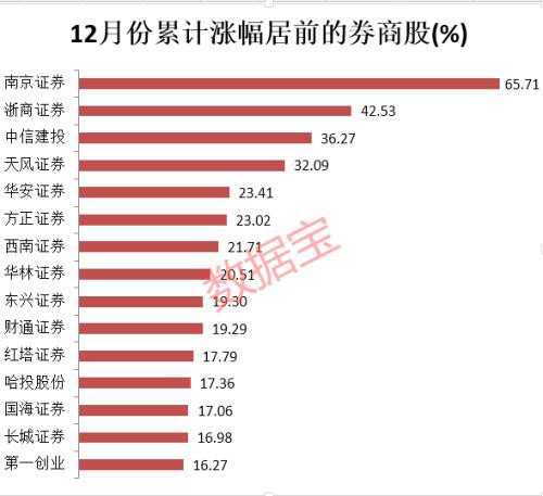 爆买！进场扫货2500亿元 时隔21个月杠杆资金破万亿（附股）