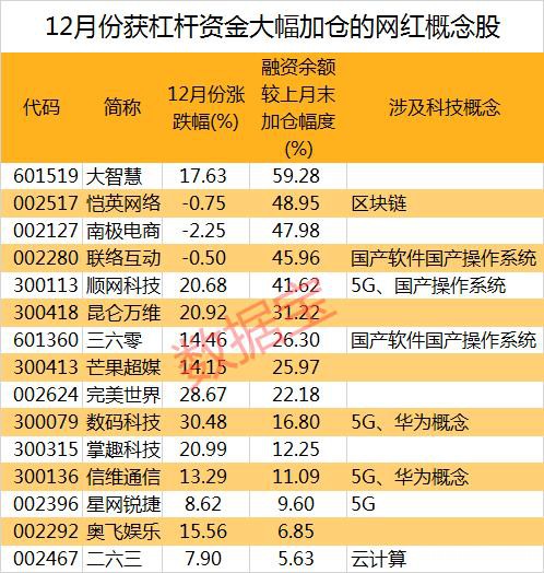 爆买！进场扫货2500亿元 时隔21个月杠杆资金破万亿（附股）