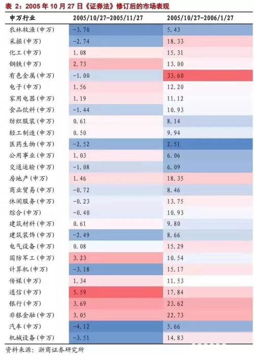 股市楼市连迎重磅新规 如何影响你的钱袋子？