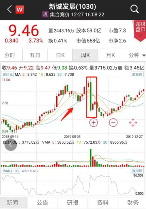 800亿"灰飞烟灭"！2019闪崩惨案：最狠暴跌98% 仅用不到一小时！