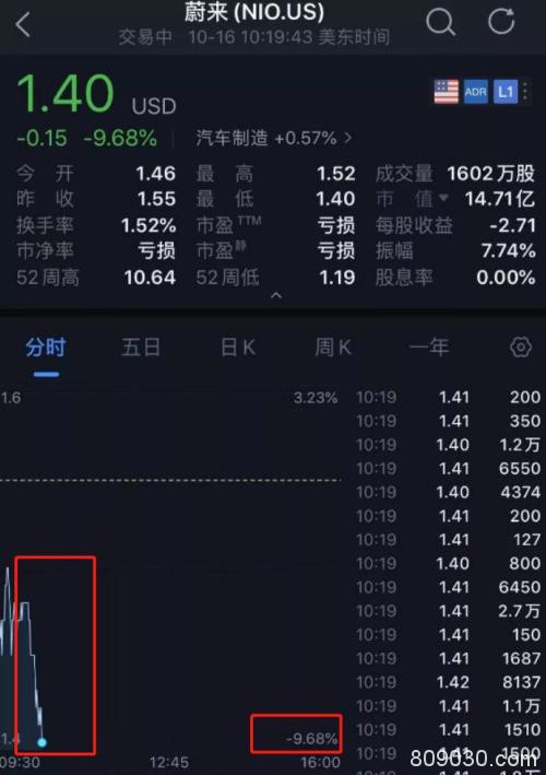 800亿"灰飞烟灭"！2019闪崩惨案：最狠暴跌98% 仅用不到一小时！