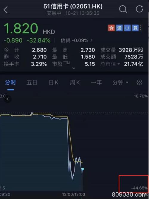 800亿"灰飞烟灭"！2019闪崩惨案：最狠暴跌98% 仅用不到一小时！