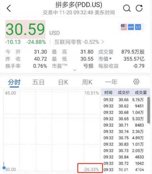 800亿"灰飞烟灭"！2019闪崩惨案：最狠暴跌98% 仅用不到一小时！