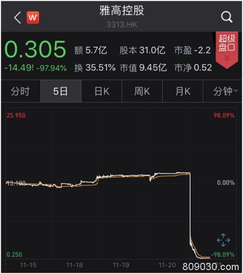 800亿"灰飞烟灭"！2019闪崩惨案：最狠暴跌98% 仅用不到一小时！