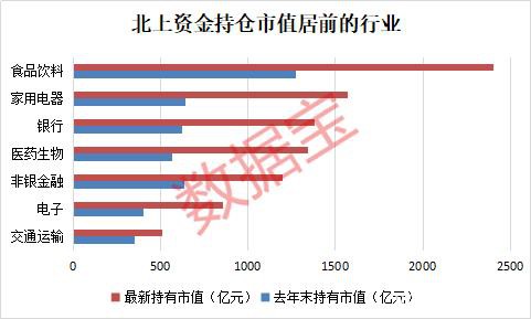 北上资金加仓榜：平均加仓6.7%、胜率近九成 这些股快被“限购”