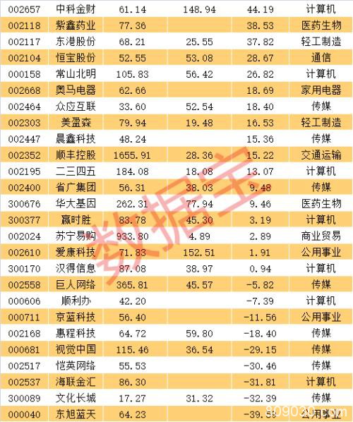 机构上周调研79股 权威区块链概念股被近百家机构调研