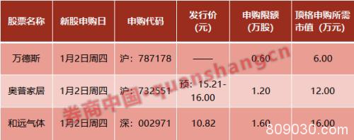 周末影响一周市场的10大消息（新股+点评）