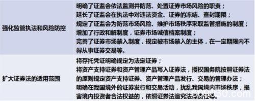 最全梳理！《证券法》修订对照 一起看看有哪些新变化